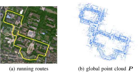 Figure 3 for LocNet: Global localization in 3D point clouds for mobile vehicles
