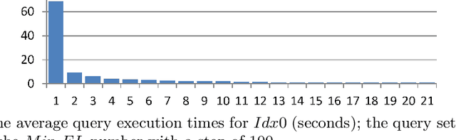 Figure 3 for Selection of Optimal Parameters in the Fast K-Word Proximity Search Based on Multi-component Key Indexes