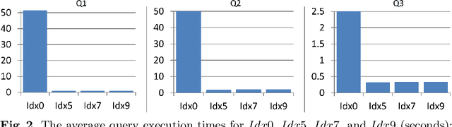 Figure 2 for Selection of Optimal Parameters in the Fast K-Word Proximity Search Based on Multi-component Key Indexes