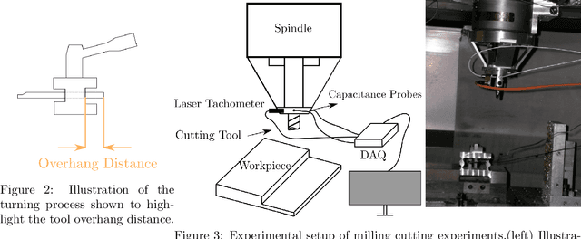 Figure 3 for Transfer Learning for Autonomous Chatter Detection in Machining