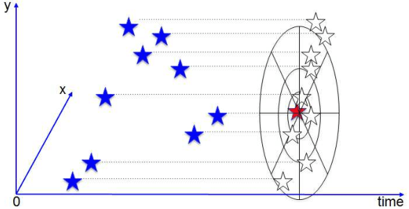 Figure 1 for DART: Distribution Aware Retinal Transform for Event-based Cameras
