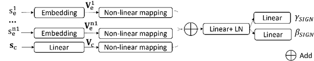 Figure 3 for Undersampled MRI Reconstruction with Side Information-Guided Normalisation