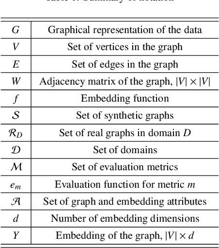 Figure 1 for Benchmarks for Graph Embedding Evaluation