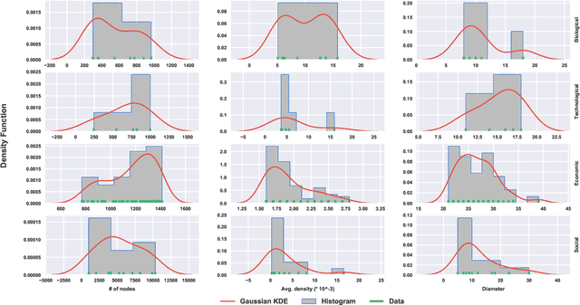 Figure 2 for Benchmarks for Graph Embedding Evaluation