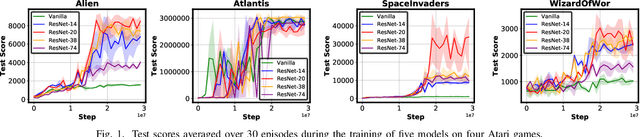 Figure 1 for A3C-S: Automated Agent Accelerator Co-Search towards Efficient Deep Reinforcement Learning