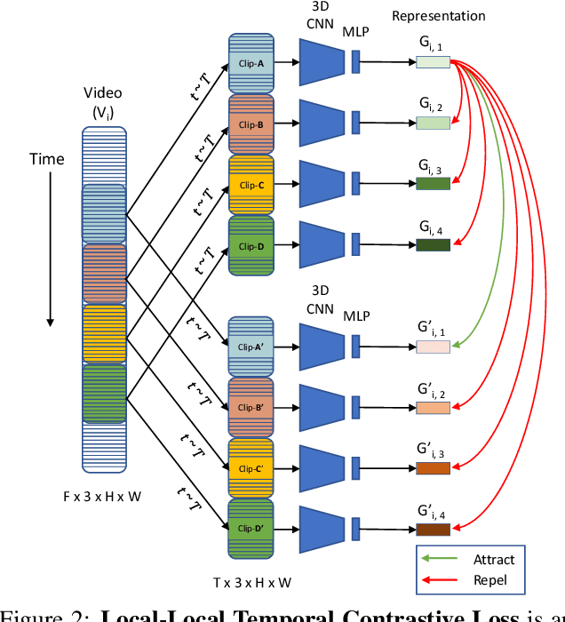 Figure 3 for TCLR: Temporal Contrastive Learning for Video Representation