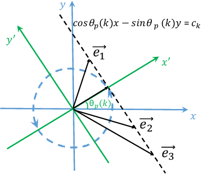 Figure 4 for Rot-Pro: Modeling Transitivity by Projection in Knowledge Graph Embedding