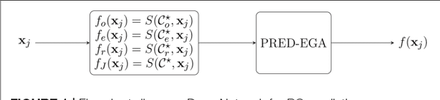 Figure 1 for A deep learning approach to diabetic blood glucose prediction