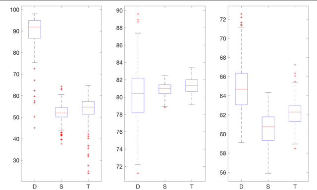 Figure 4 for A deep learning approach to diabetic blood glucose prediction