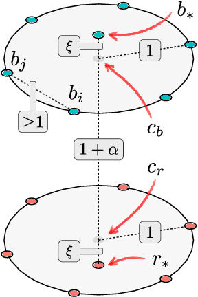 Figure 4 for Coresets for the Nearest-Neighbor Rule
