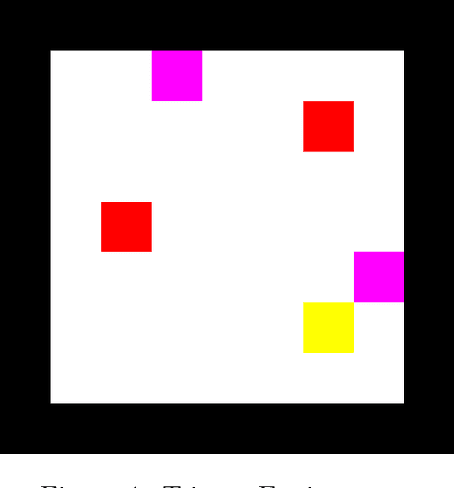 Figure 1 for Credit Assignment as a Proxy for Transfer in Reinforcement Learning