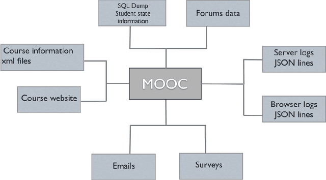 Figure 1 for Likely to stop? Predicting Stopout in Massive Open Online Courses