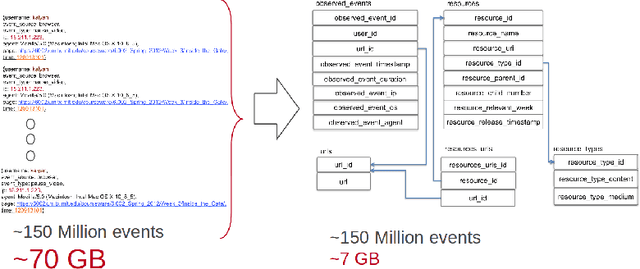 Figure 3 for Likely to stop? Predicting Stopout in Massive Open Online Courses