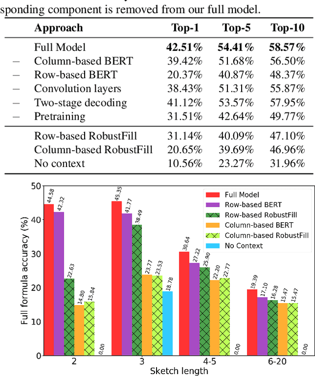 Figure 2 for SpreadsheetCoder: Formula Prediction from Semi-structured Context