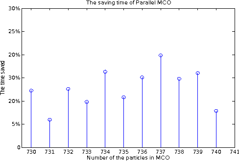 Figure 1 for Convergence Analysis and Parallel Computing Implementation for the Multiagent Coordination Optimization Algorithm