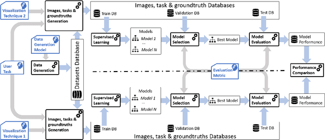 Figure 1 for Toward automatic comparison of visualization techniques: Application to graph visualization