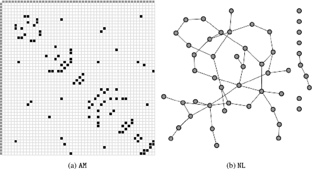 Figure 3 for Toward automatic comparison of visualization techniques: Application to graph visualization