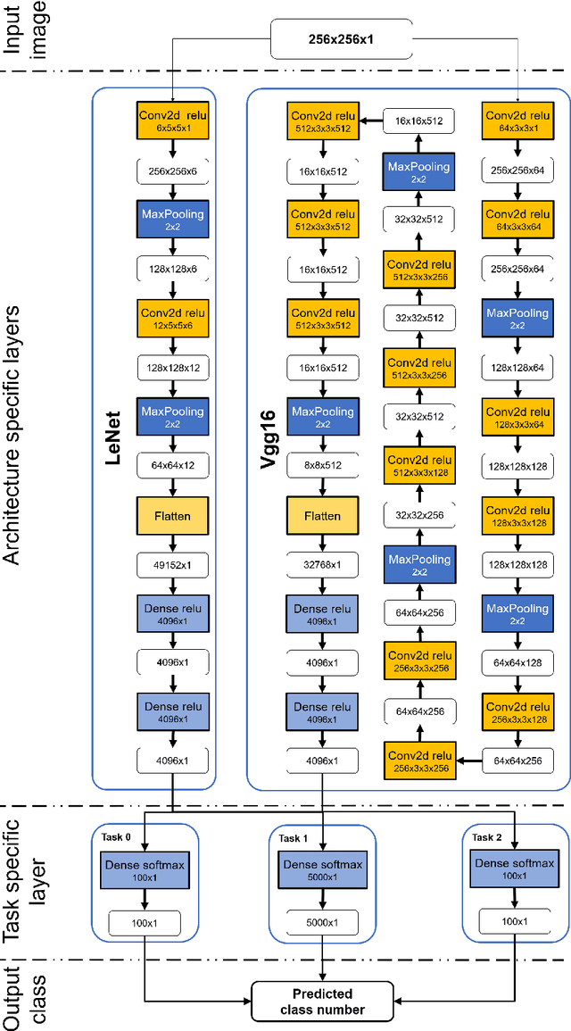 Figure 4 for Toward automatic comparison of visualization techniques: Application to graph visualization