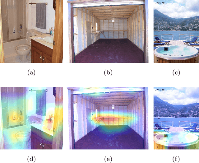 Figure 1 for Scene Image Representation by Foreground, Background and Hybrid Features