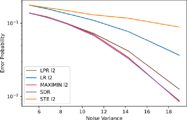 Figure 1 for Maximin Optimization for Binary Regression