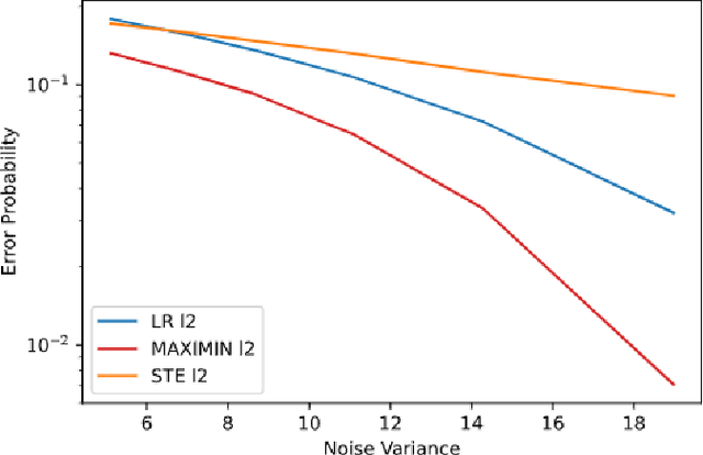 Figure 2 for Maximin Optimization for Binary Regression