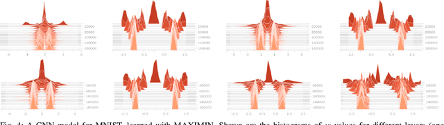 Figure 4 for Maximin Optimization for Binary Regression