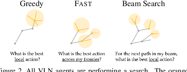 Figure 3 for Tactical Rewind: Self-Correction via Backtracking in Vision-and-Language Navigation