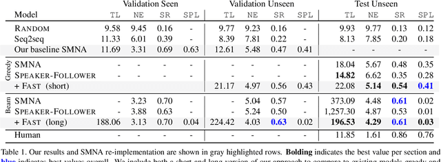 Figure 2 for Tactical Rewind: Self-Correction via Backtracking in Vision-and-Language Navigation