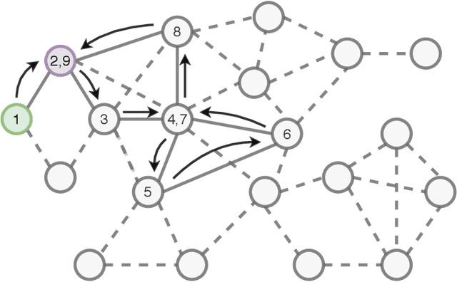 Figure 4 for Inductive Graph Embeddings through Locality Encodings