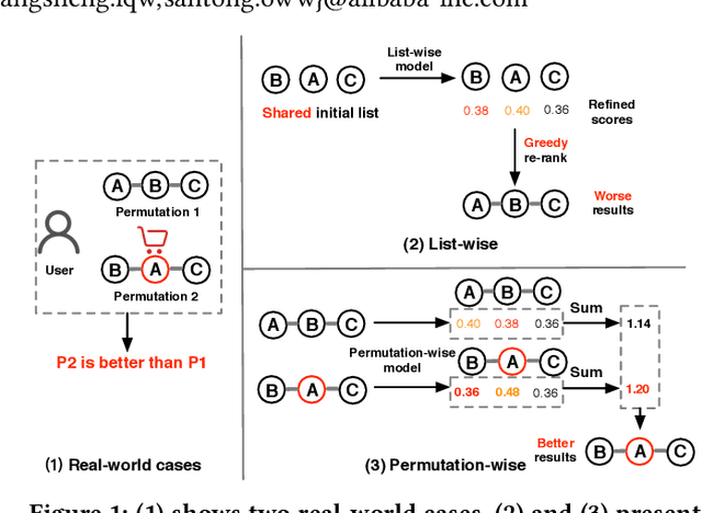 Figure 1 for Revisit Recommender System in the Permutation Prospective