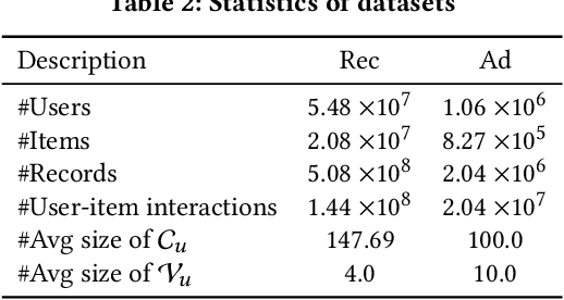 Figure 4 for Revisit Recommender System in the Permutation Prospective