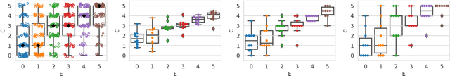 Figure 3 for The COVID-19 Infodemic: Can the Crowd Judge Recent Misinformation Objectively?
