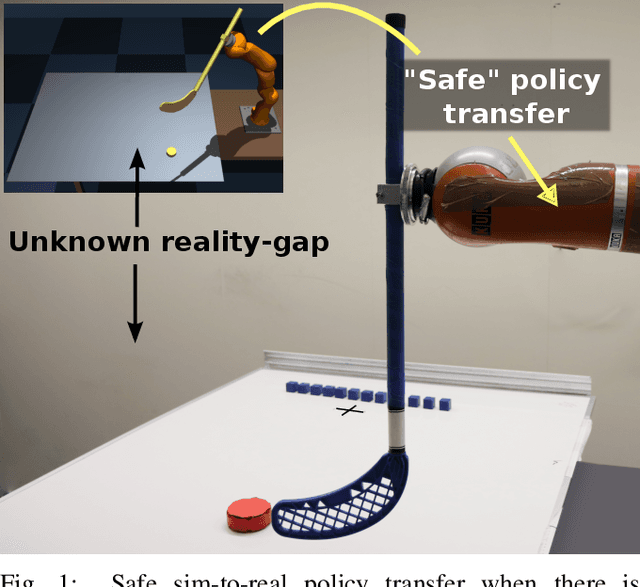 Figure 1 for SafeAPT: Safe Simulation-to-Real Robot Learning using Diverse Policies Learned in Simulation