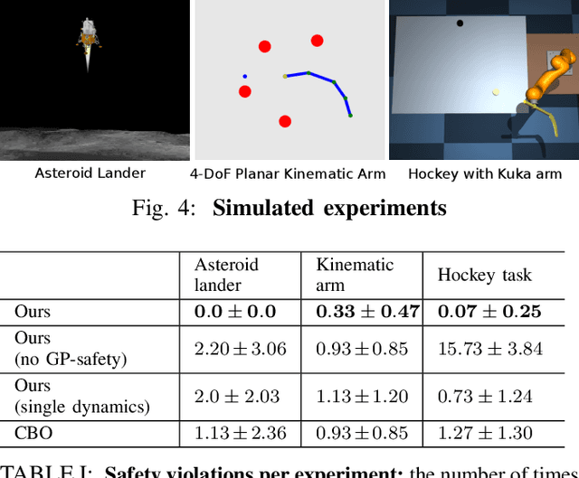 Figure 4 for SafeAPT: Safe Simulation-to-Real Robot Learning using Diverse Policies Learned in Simulation