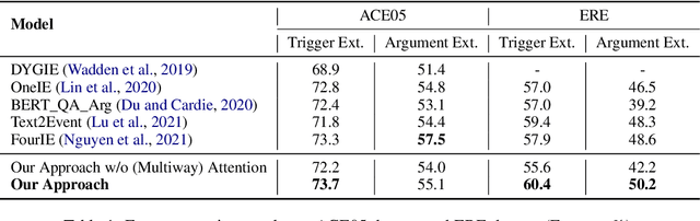 Figure 2 for Query and Extract: Refining Event Extraction as Type-oriented Binary Decoding