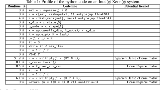 Figure 2 for An Efficient Shared-memory Parallel Sinkhorn-Knopp Algorithm to Compute the Word Mover's Distance