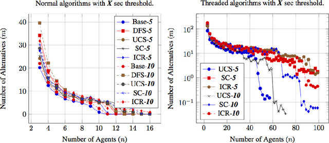 Figure 2 for Efficient Dodgson-Score Calculation Using Heuristics and Parallel Computing