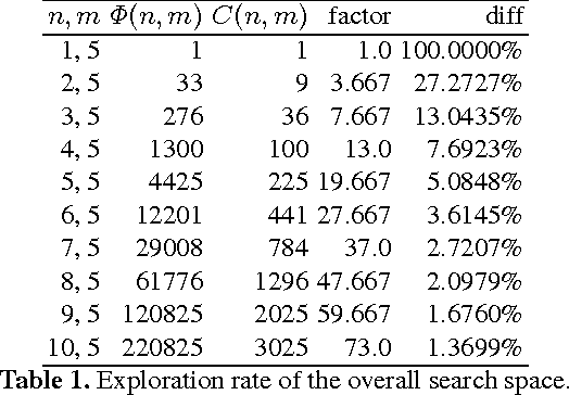 Figure 1 for Efficient Dodgson-Score Calculation Using Heuristics and Parallel Computing