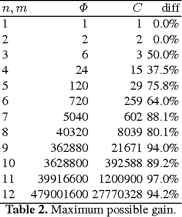 Figure 3 for Efficient Dodgson-Score Calculation Using Heuristics and Parallel Computing