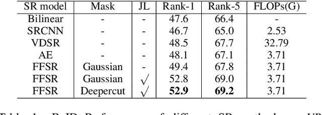 Figure 2 for Resolution-invariant Person Re-Identification