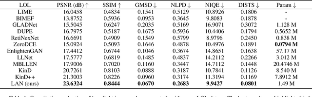 Figure 2 for Linear Array Network for Low-light Image Enhancement