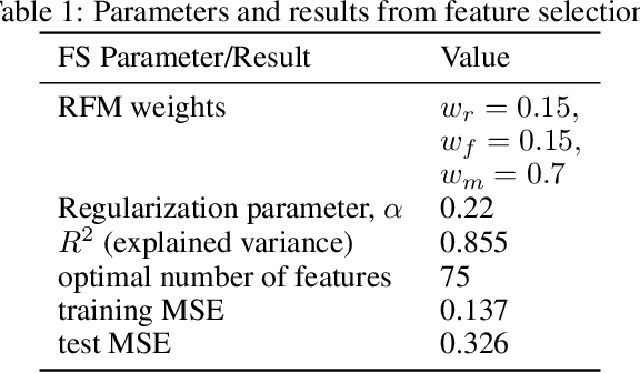Figure 2 for Characterization of Frequent Online Shoppers using Statistical Learning with Sparsity