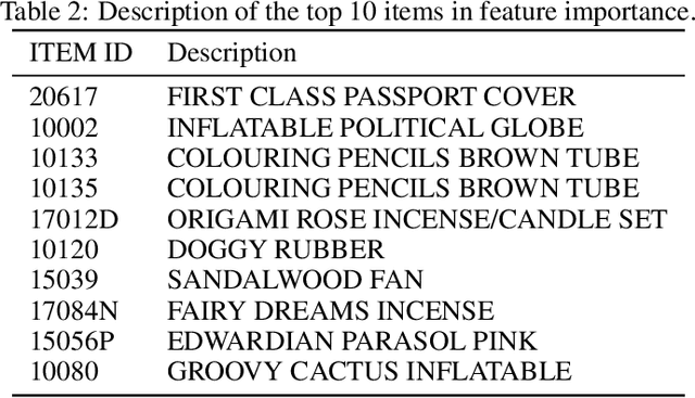 Figure 4 for Characterization of Frequent Online Shoppers using Statistical Learning with Sparsity
