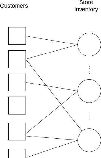 Figure 1 for Characterization of Frequent Online Shoppers using Statistical Learning with Sparsity