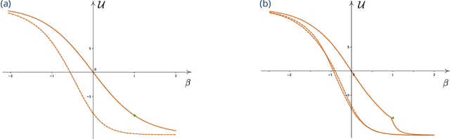 Figure 1 for Local Max-Entropy and Free Energy Principles Solved by Belief Propagation