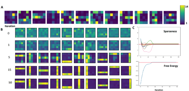 Figure 1 for Maximal Causes for Exponential Family Observables