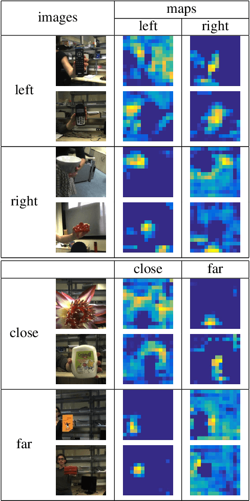 Figure 4 for Adaptive Deep Learning through Visual Domain Localization