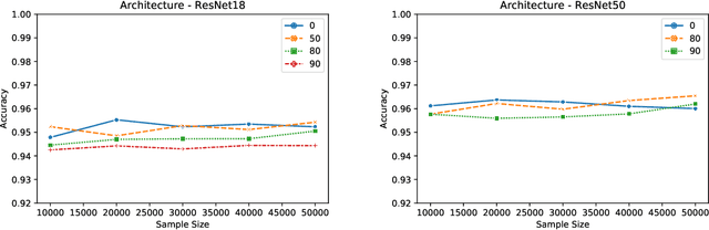 Figure 1 for Membership Inference Attacks on Lottery Ticket Networks