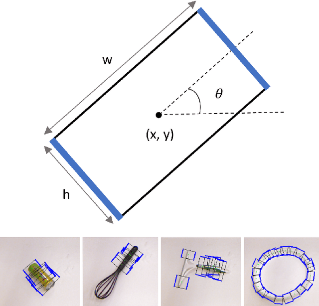 Figure 1 for Real-Time Deep Learning Approach to Visual Servo Control and Grasp Detection for Autonomous Robotic Manipulation