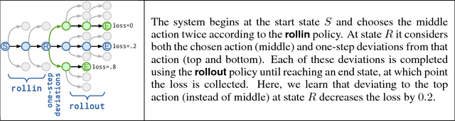 Figure 1 for A Credit Assignment Compiler for Joint Prediction